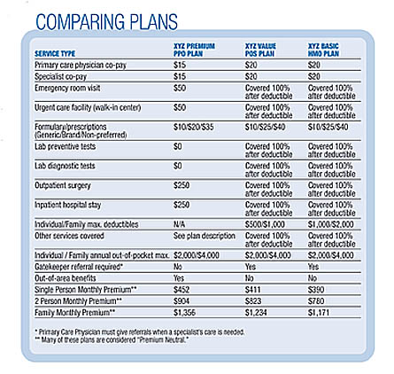 Health Table